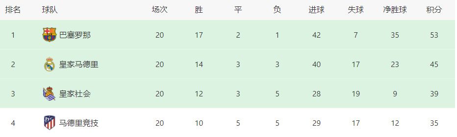 而穆里尼奥不会永远等待下去，他已经给出了一个最后期限：明年2月。